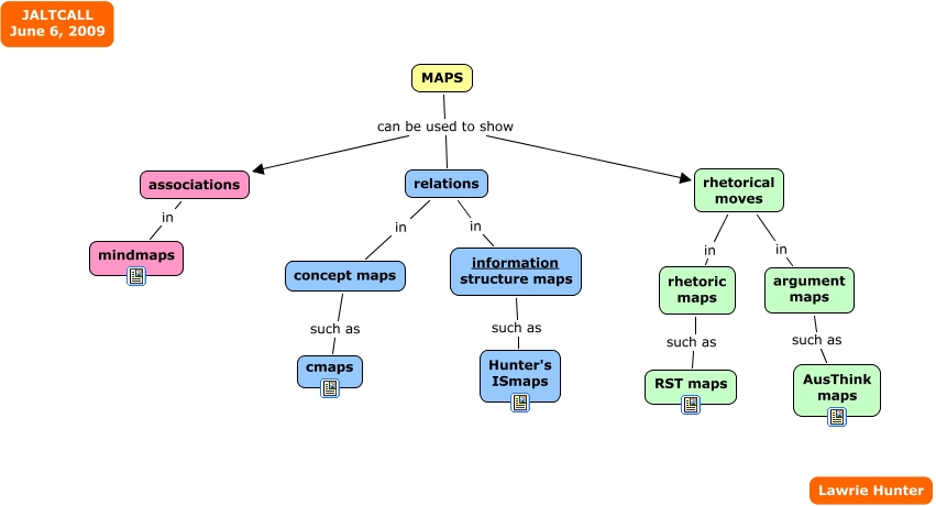 Typing mapping. Types of Maps. Карта structure. Map datatype. Ttf структура cmap -Concept.