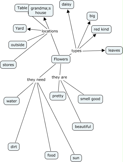 web-cur-flowers