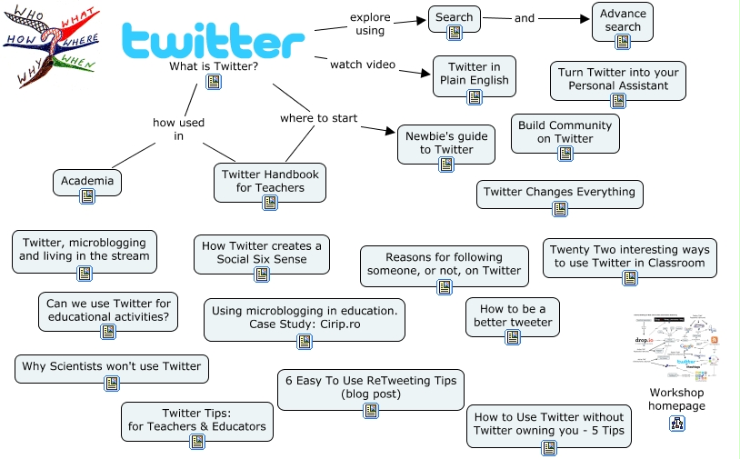 Using Twitter
