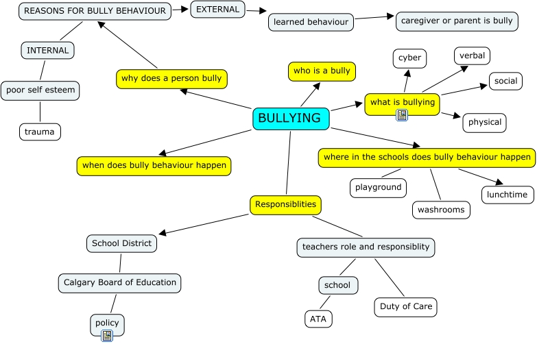 bully