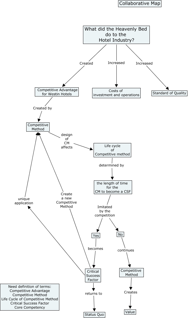 Collaborative Map - What did the 