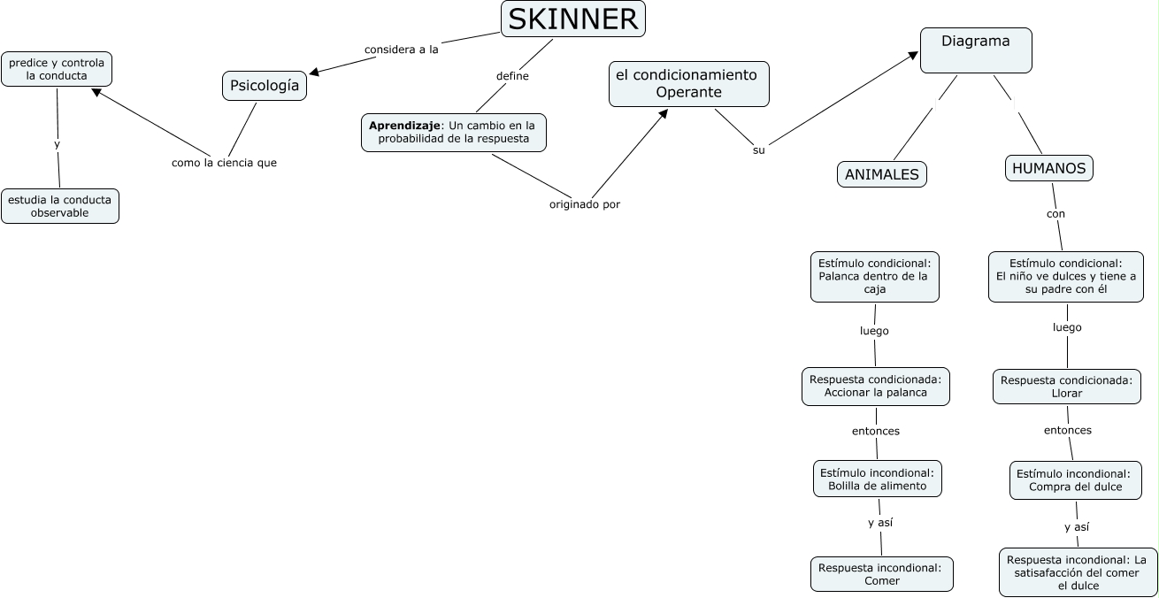 Skinner.cmap ¿que es el condicionamiento operante?