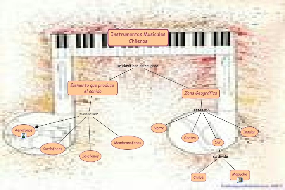 Instrumentos Musicales de Chile