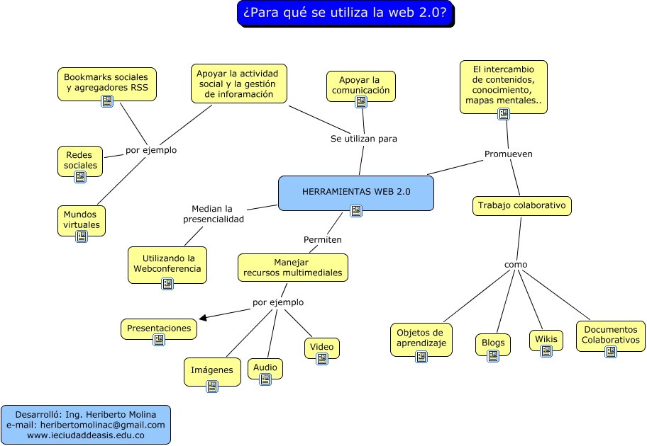 web2.0 - HERRAMIENTAS WEB 2.0