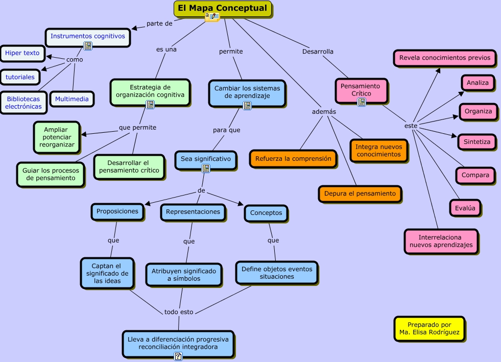 Mapa Conceptual Sobre Estrategias De Aprendizaje Porn Sex Picture 6427