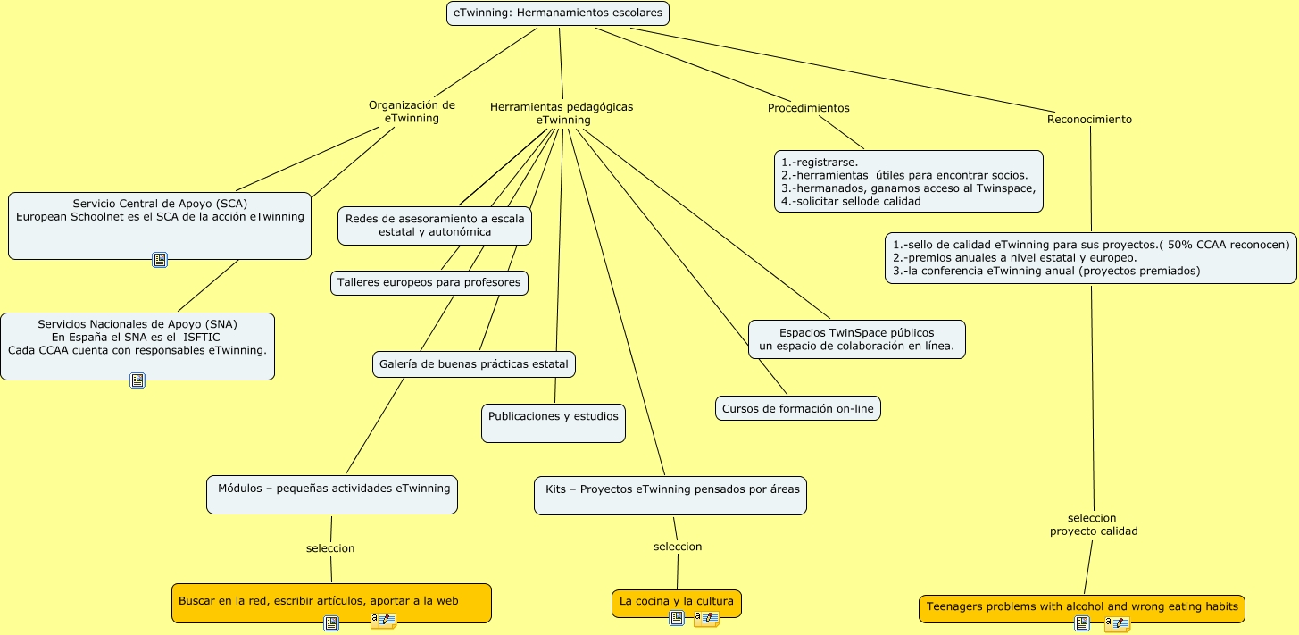 etwinning