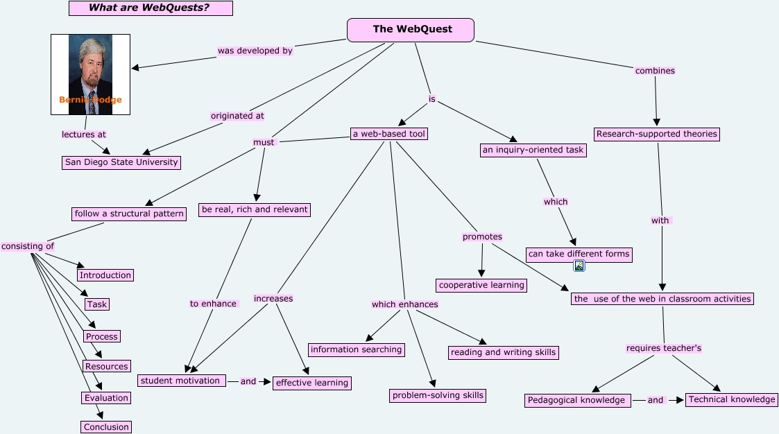 webquests
