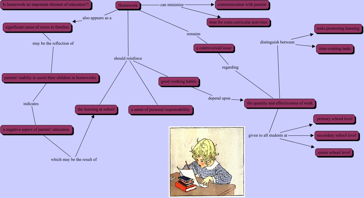 Homework