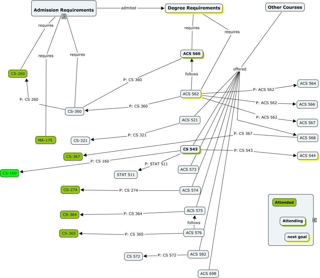 Cmap