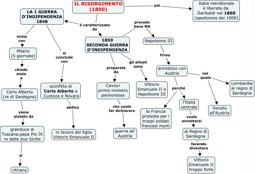 O1 Riassunto Capitolo Mappa Concettuale