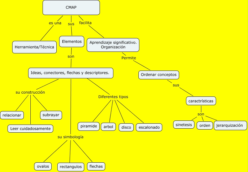 CMAP