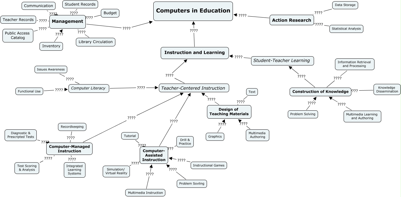 GlunzConceptMap