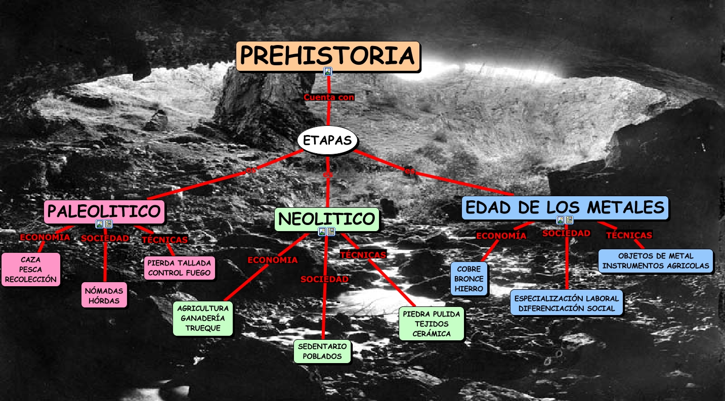 MAPA CONCEPTUAL ETAPAS DE LA PREHISTORIA