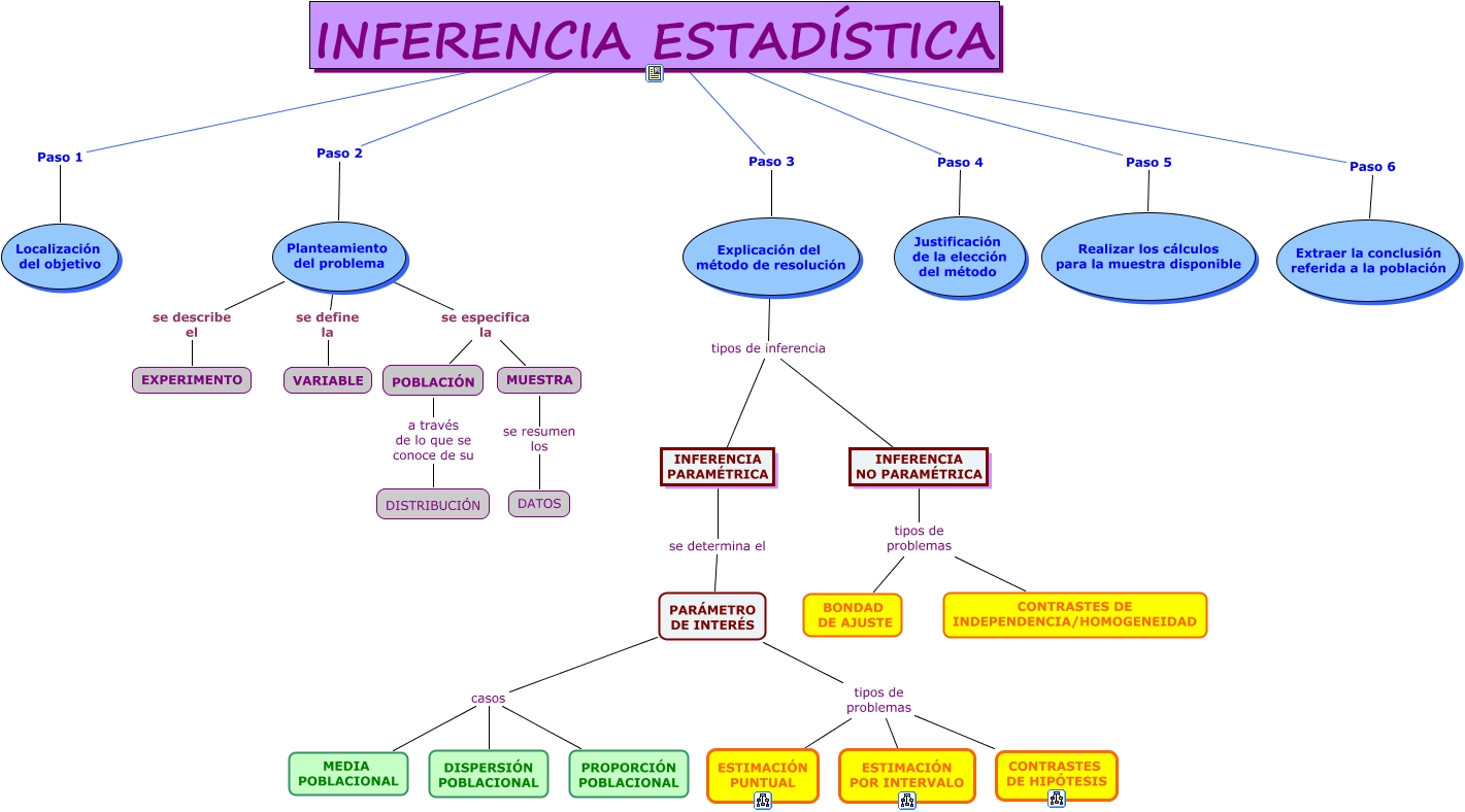 CMapEstadística_inferencia