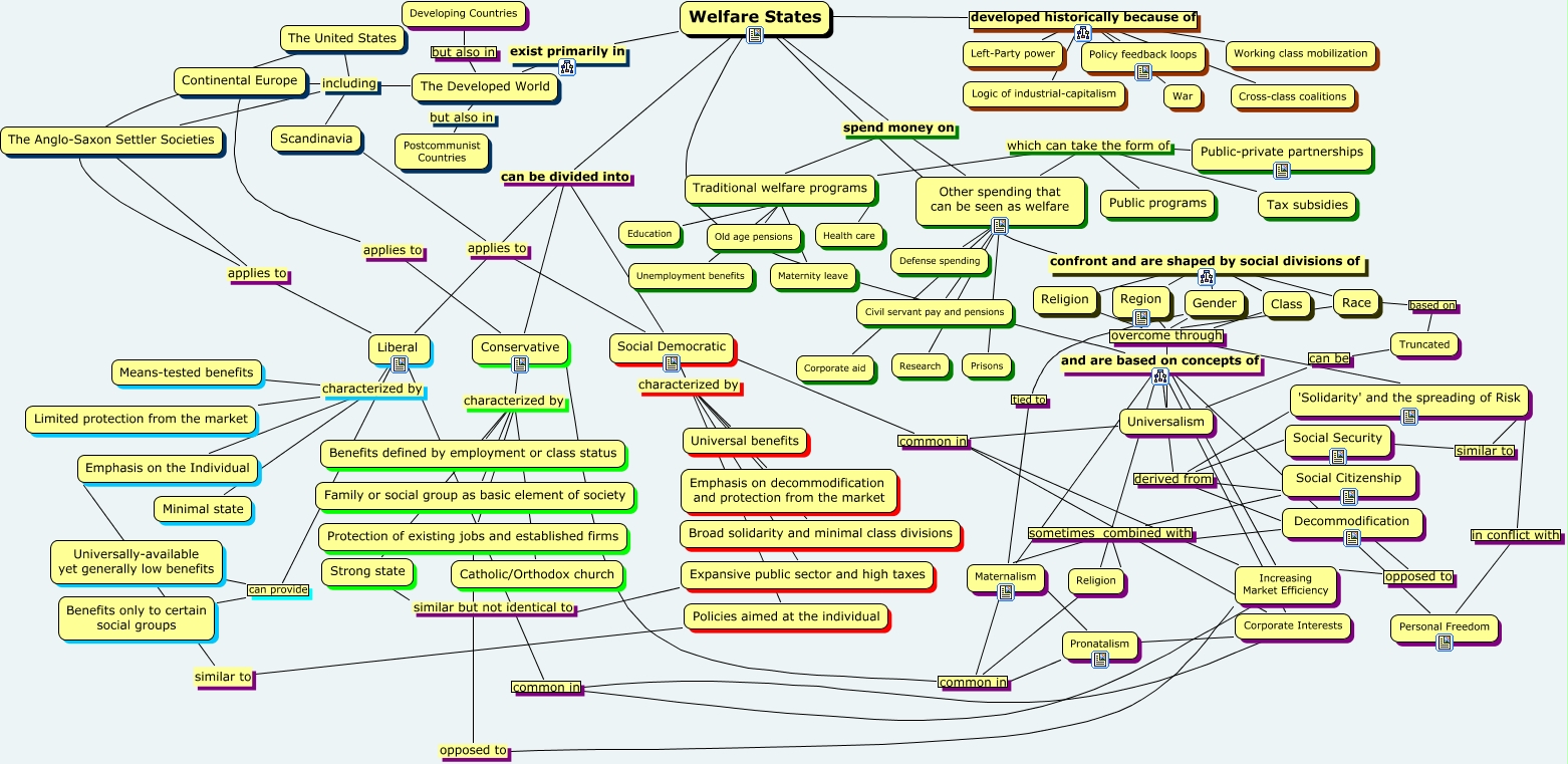 Welfare State Overview latest home copy