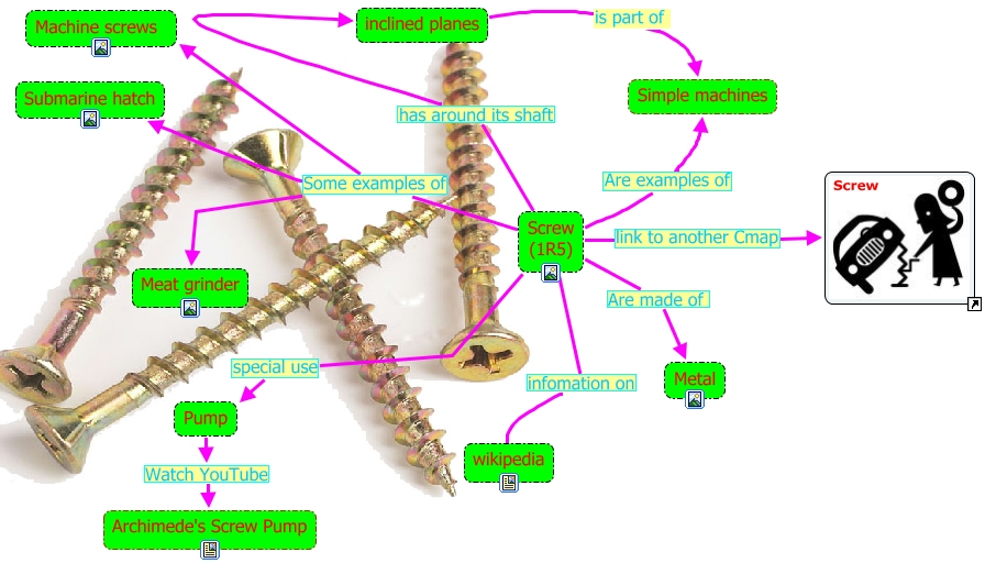 Screws 1r5