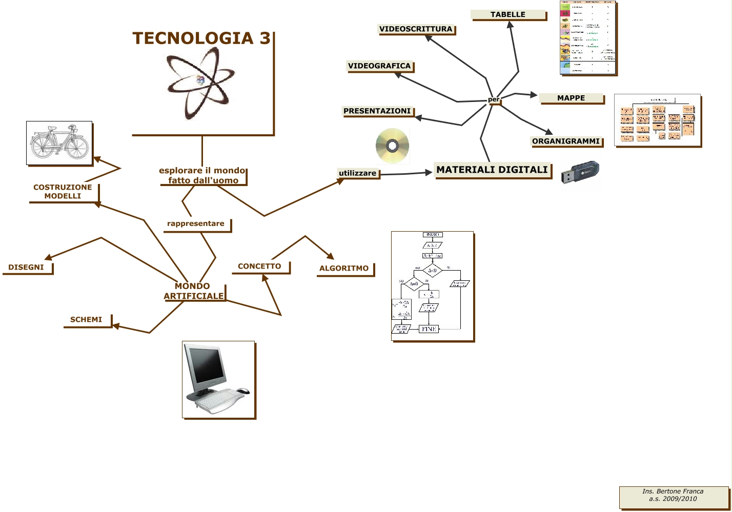 Tecno3 09 Quali Contenuti 