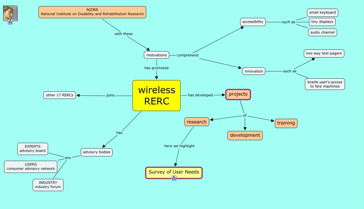 wireless RERC - which are the areas of interest of wireless RERC?