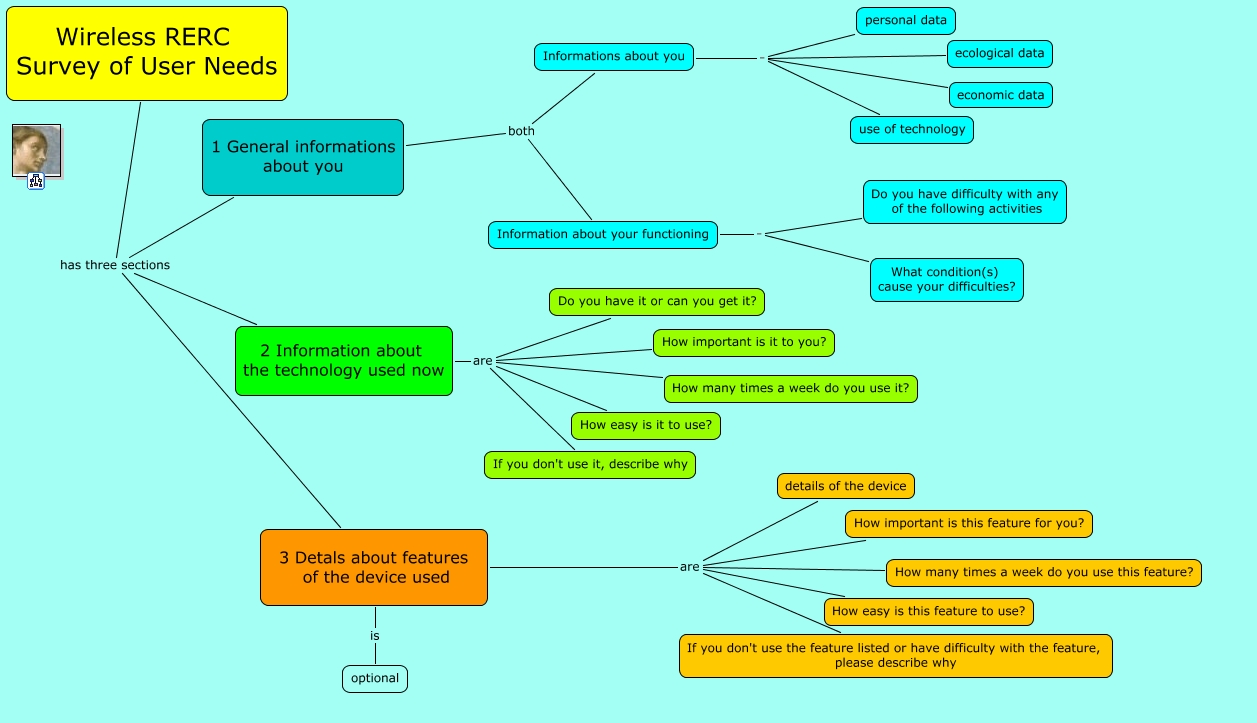 Wireless RERC survey of user needs - How the user needs may be described?
