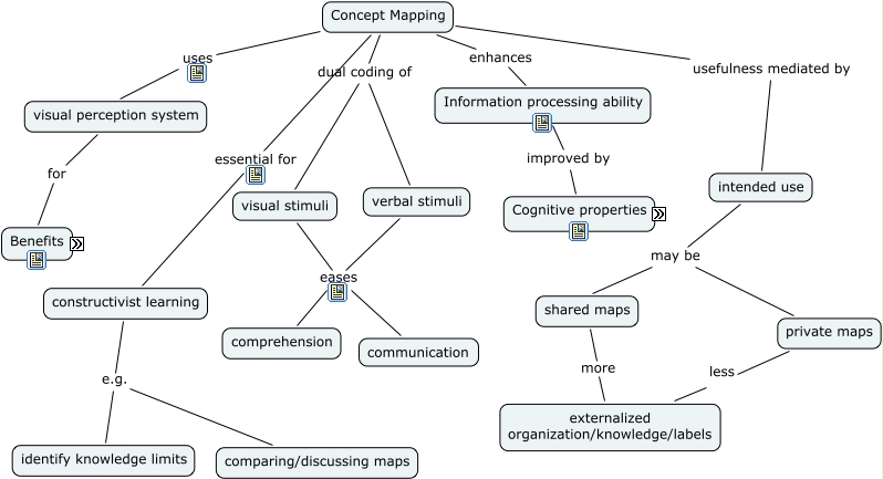 Processing Features - What are the cognitive processing features of ...