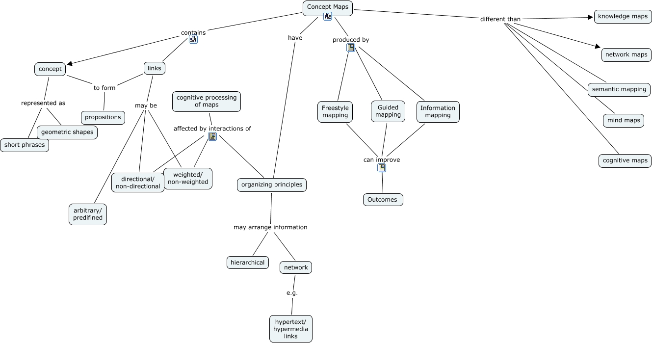 Structural Features - What are the structural features of a concept map?