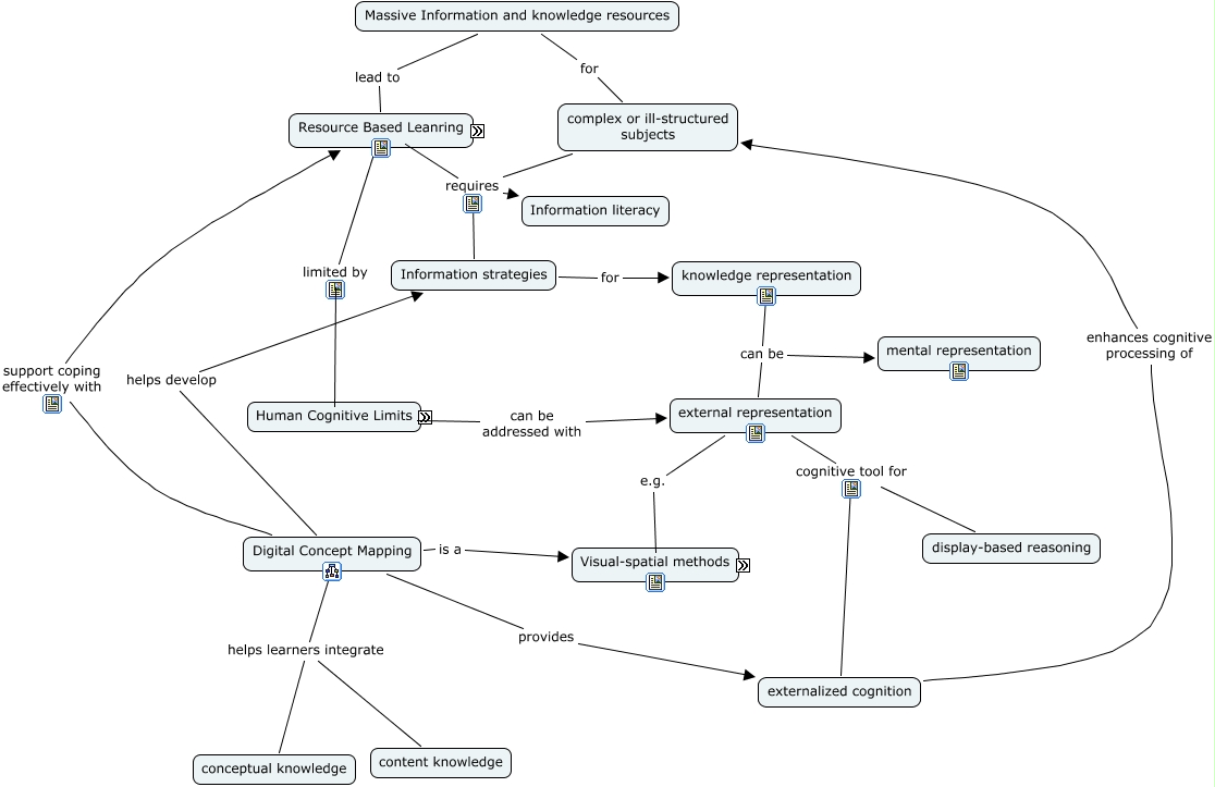 Theoretical and Cognitive Motivations - What are the theoretical ...