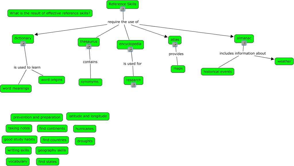 reference skills skeleton map - What are reference skills
