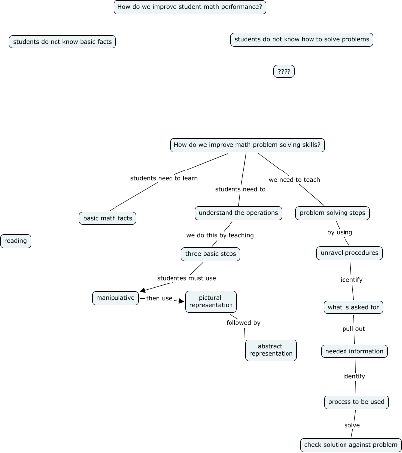 math - How do we improve math problem solving