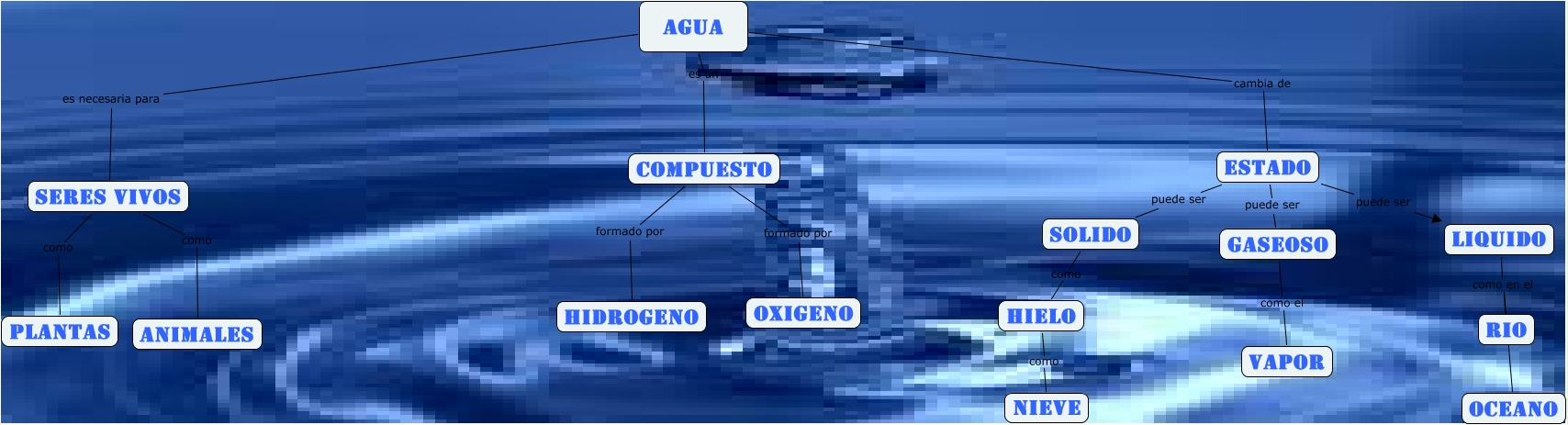 agua - que es el agua