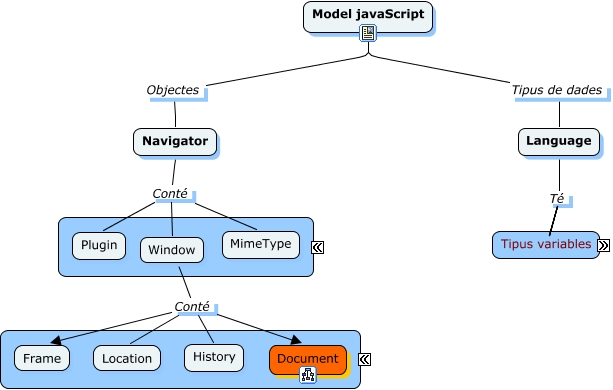 Model JavaScript - General