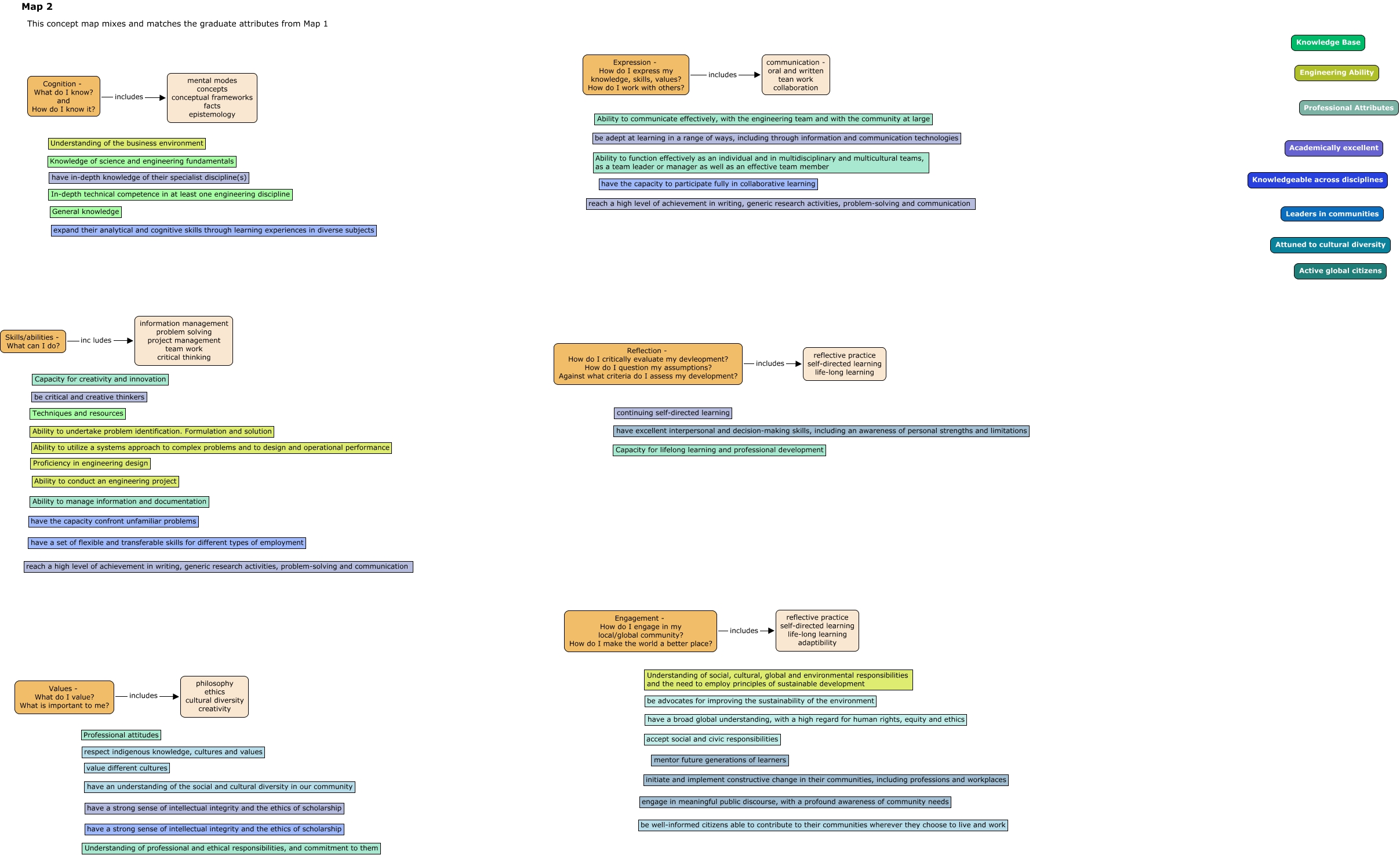 engineering graduate attributes - map 2