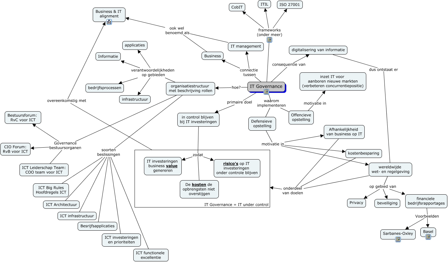 It Governance Wat Is It Governance