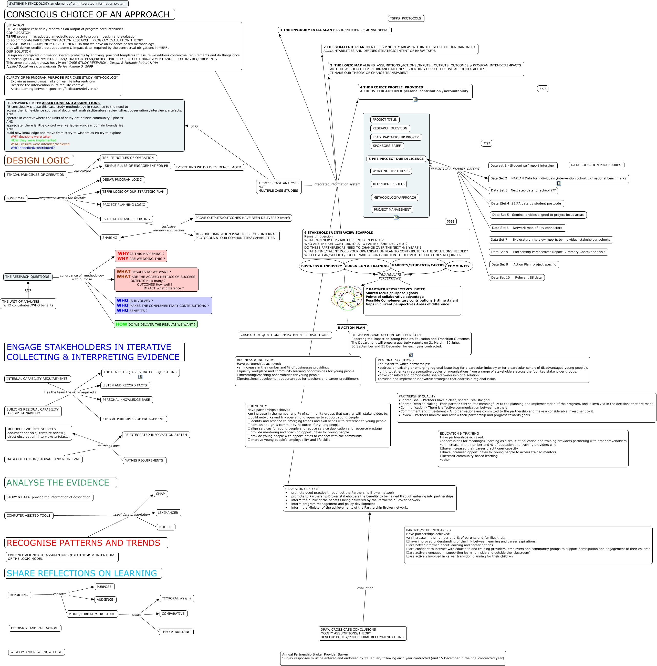 OPERATIONAL PROTOCOLS - Towards an integrated knowledge ecology system