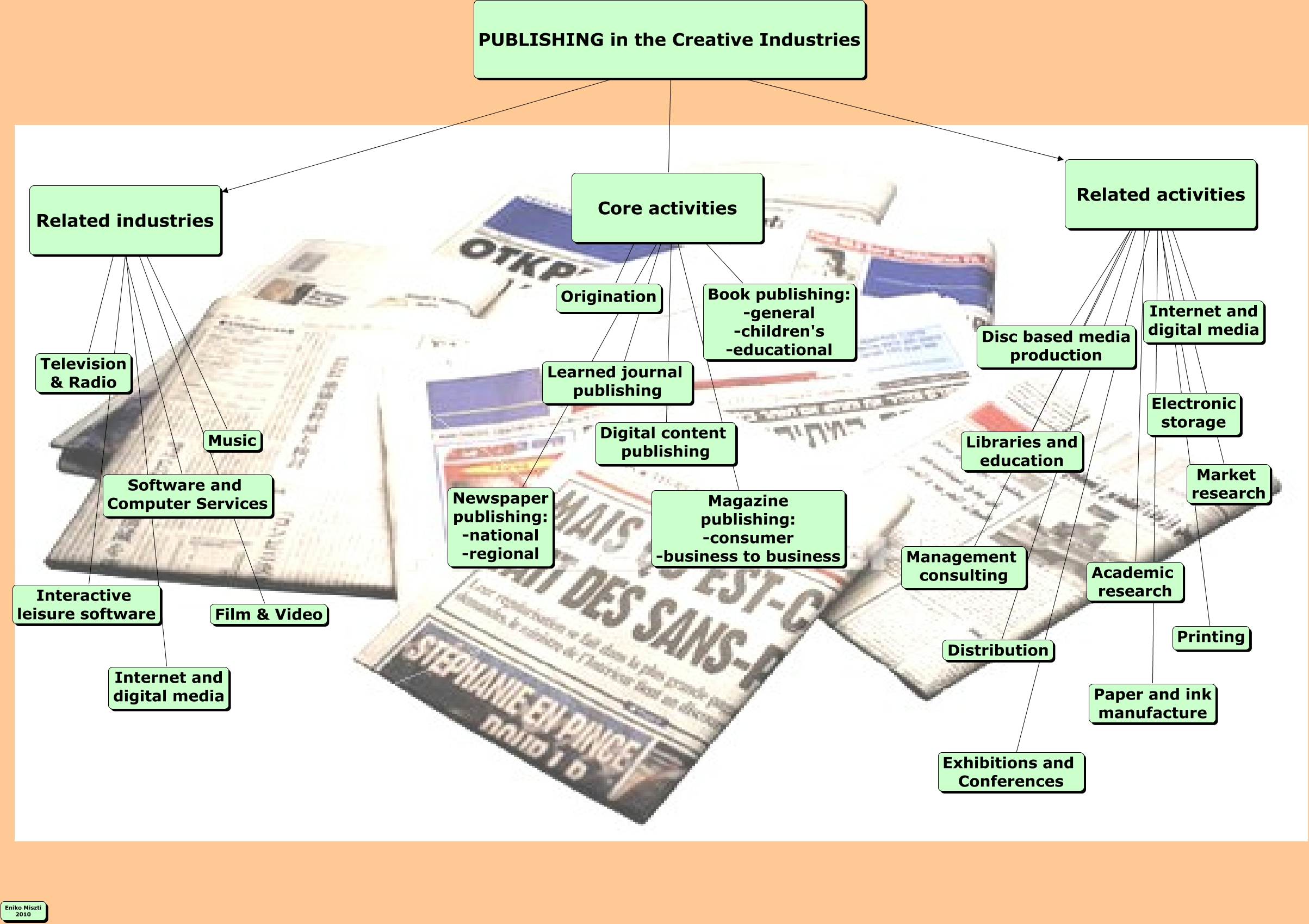 Publishing - What are the activities of the publishing industry