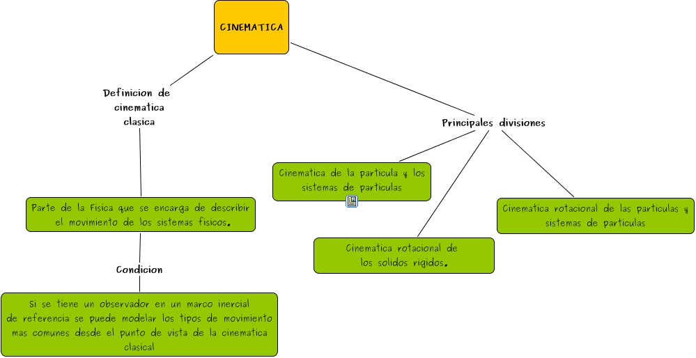 Cinematica Introduccion