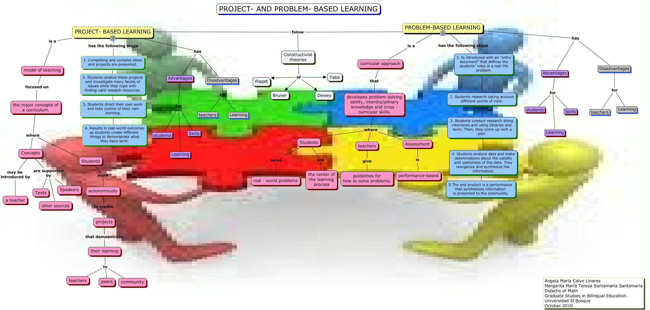 Prject- and Problem- Based Learning