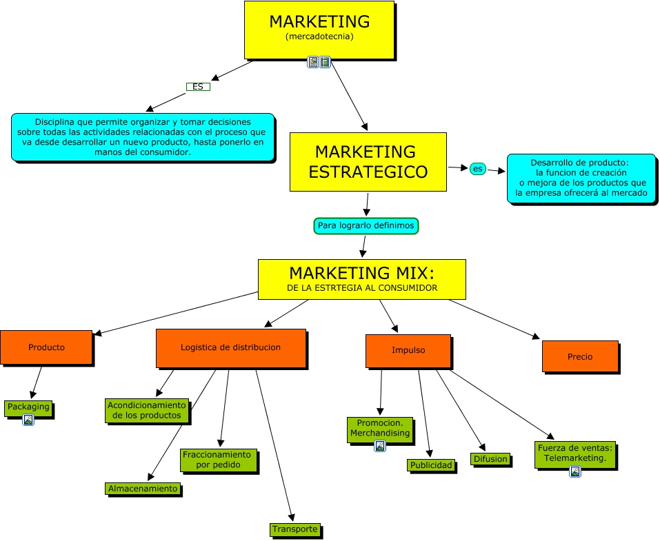 EL MARKETING