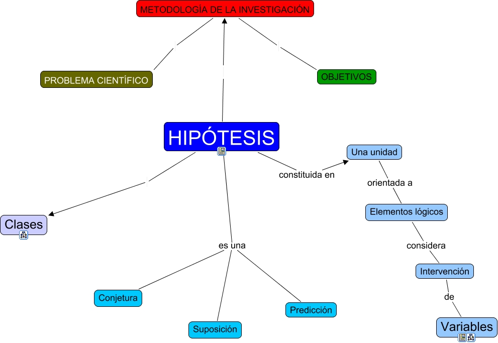 HipÓtesis