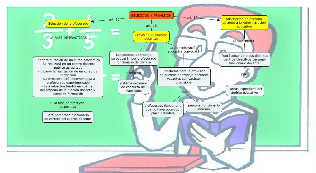 SELECCIÓN Y PROVISIÓN