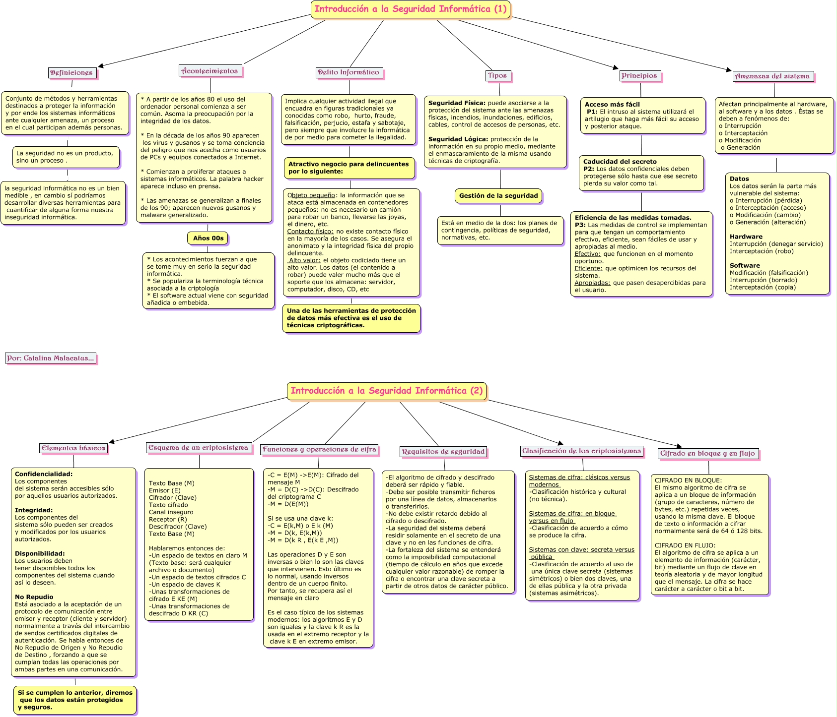 Mapa Mental De La Introduccion A La Informatica Blog Del Alumno