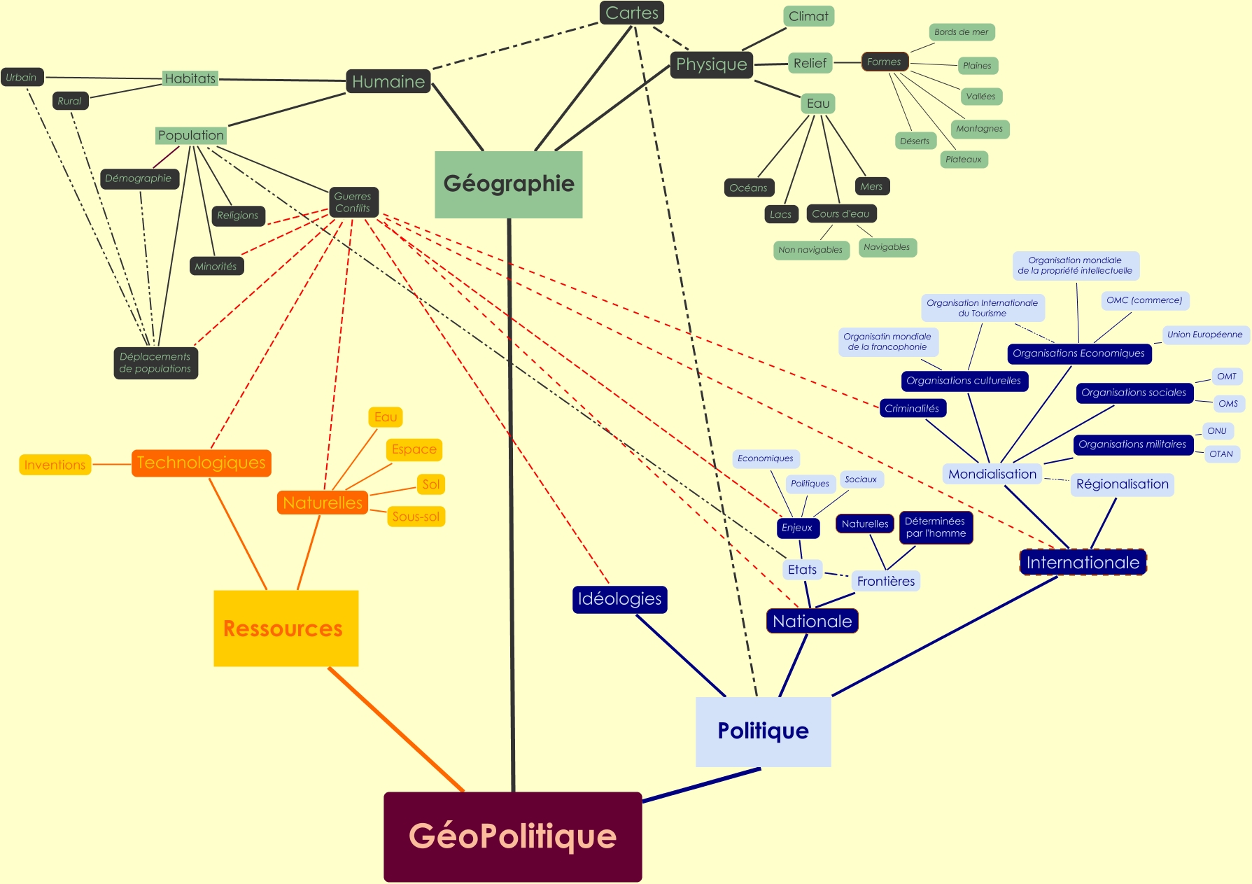 Ferro_GEOPOL_12_2010