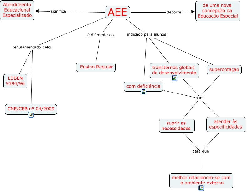 AEE - O que é o AEE