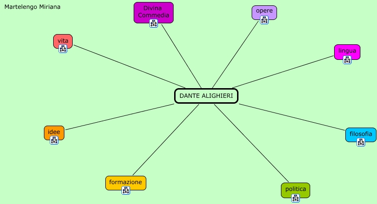 Dante Alighieri Miriana Mappa Concettuale