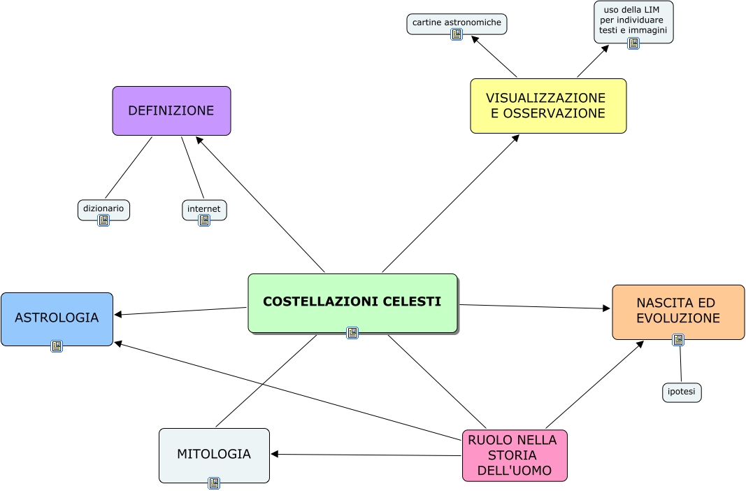 Che cosa sono le costellazioni e