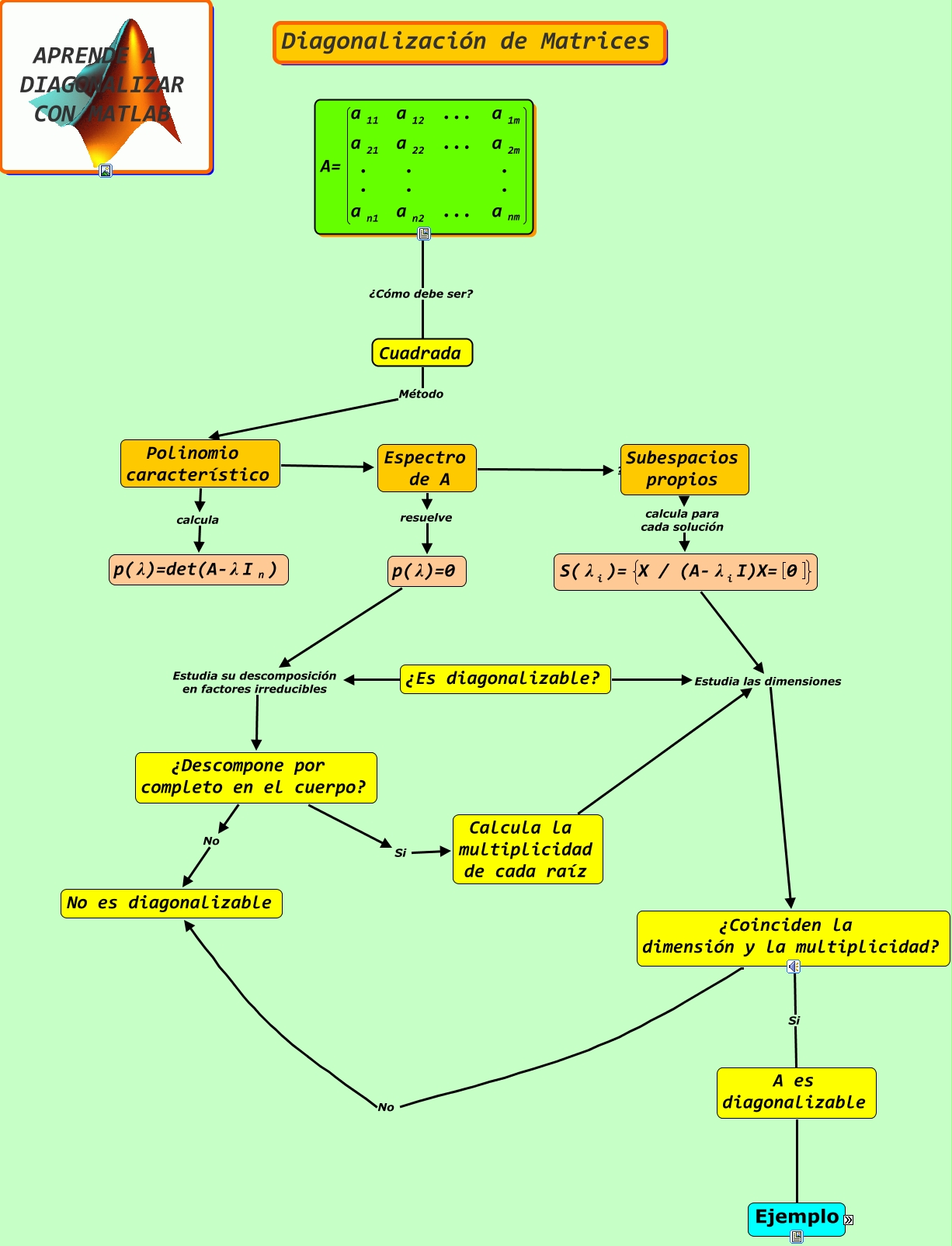 Diagonalización_de_matrices