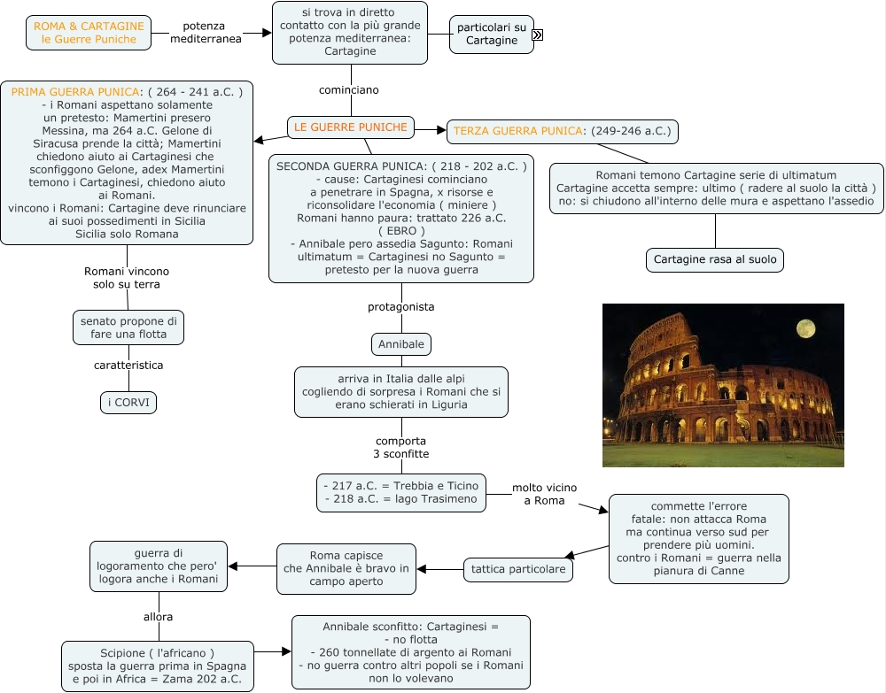 roma e cartagine guerre punche