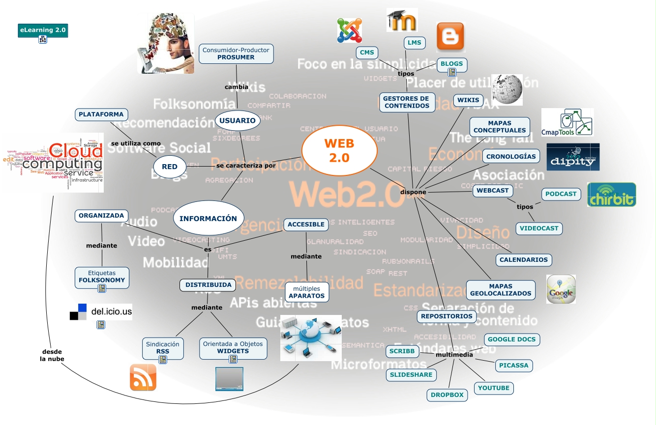 web_20 - ¿Qué es la web 2.0?