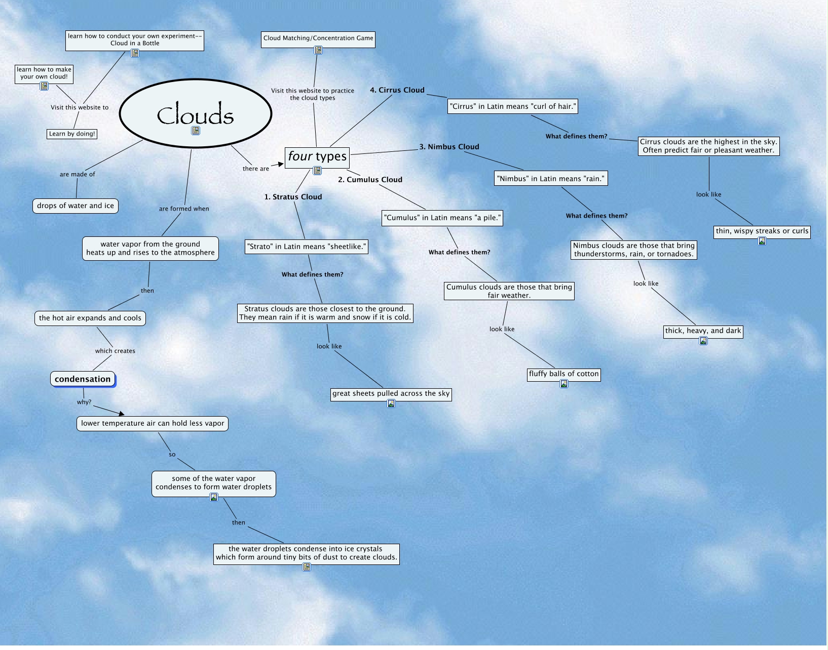 How Are Clouds Formed Long Answer