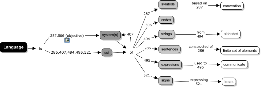 Language