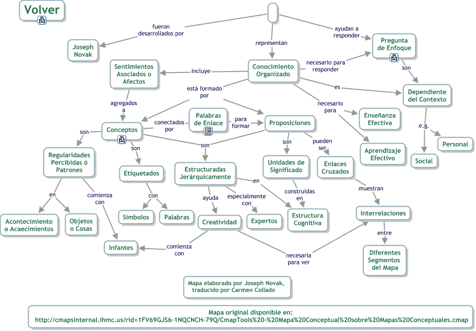 CmapTools - Mapa Conceptual sobre Mapas Conceptuales - ¿Qué es un mapa ...